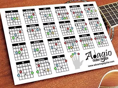 ADAGIO Colourful Compact 2-Side Chord & Scale Lesson Chart For Guitars *** Glos