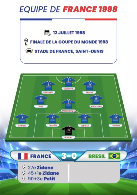 Affiche football Coupe du monde 1998 - Composition équipe France-Brésil 2