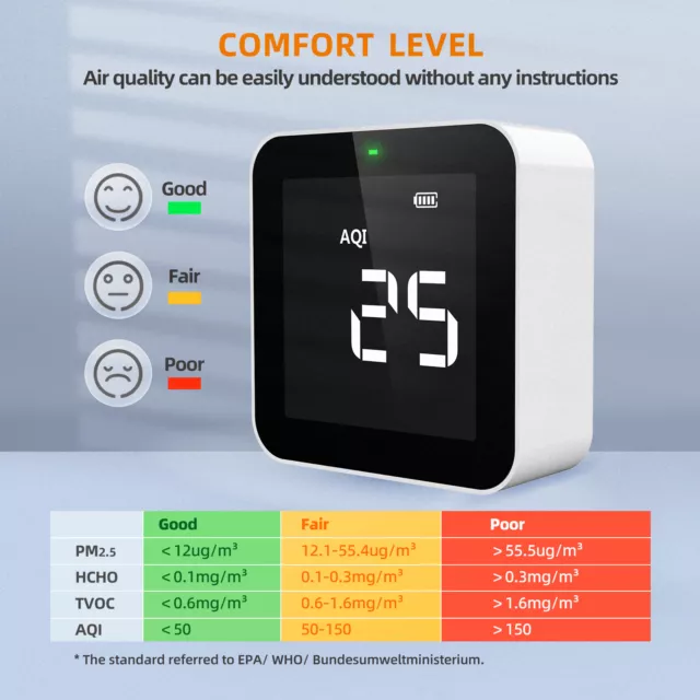 Temtop M10 Air Quality Monitor for PM2.5 HCHO TVOC AQI Pollution Detector Home 3