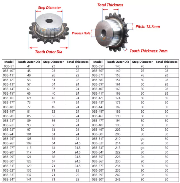 #40 08B Chain Drive Sprocket 9T - 60T Pitch 1/2" 12.7mm Sprocket Wheel A3 steel 2