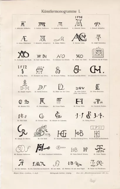 ARTIST MONOGRAMS of FAMOUS PEOPLE  Antic Lithograph Print  BEFORE 1912