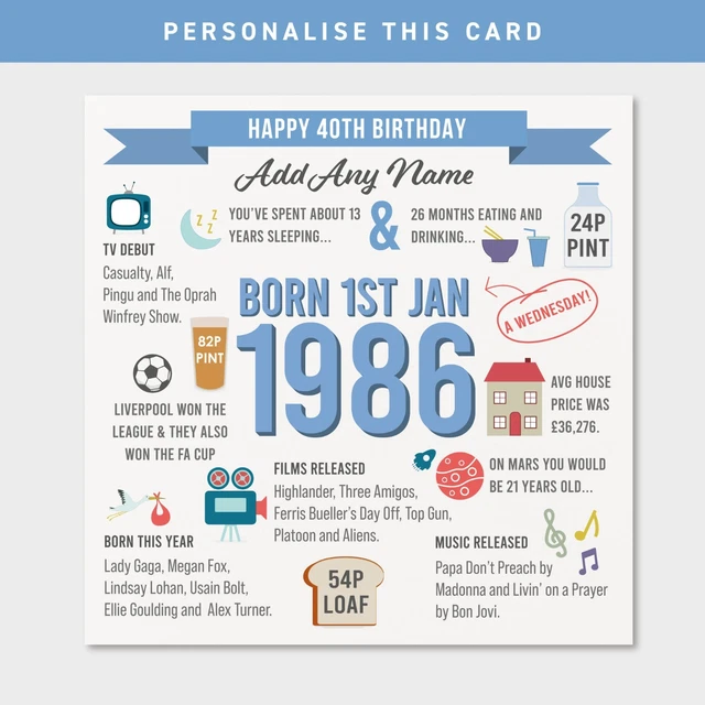 Personalised 40th Birthday Card For Men - Son, Dad, Husband, Brother, Uncle, Godson - Blue Stars Design