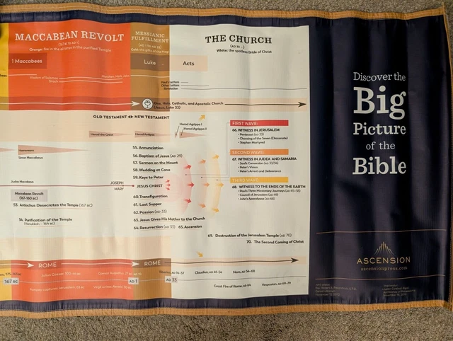 The Great Adventure Bible Timeline Wall Chart À VENDRE! - PicClick FR