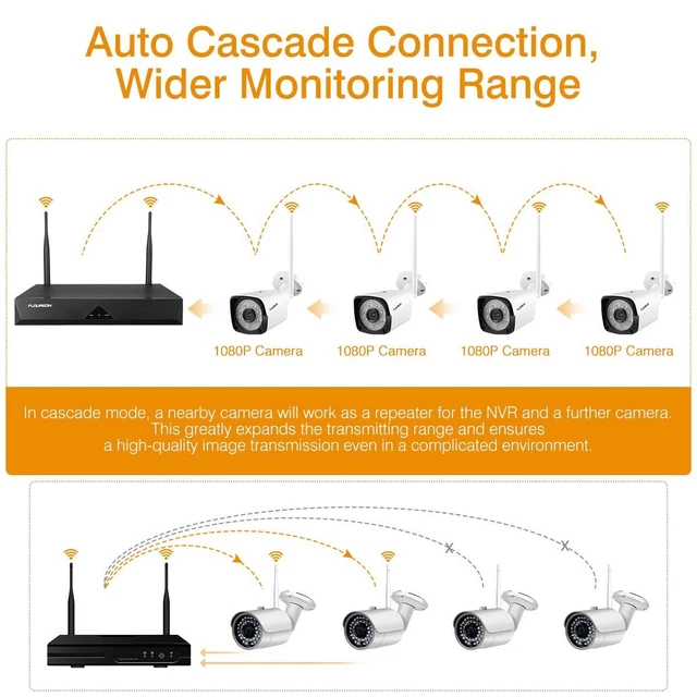 Floureon cctv wireless best sale setup