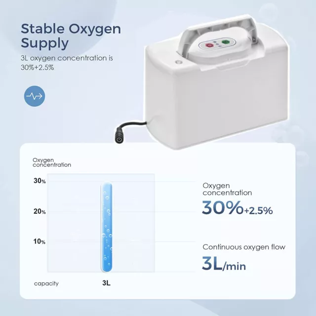 3L Tragbare Oxygen Konzentrator Sauerstoffkonzentrator Sauerstoffgerät EU 220V 3