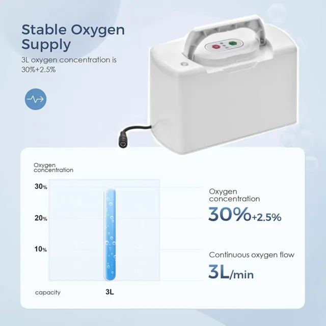 Concentrador de oxígeno portátil 3L concentrador de oxígeno dispositivo de oxígeno EU Plug 2