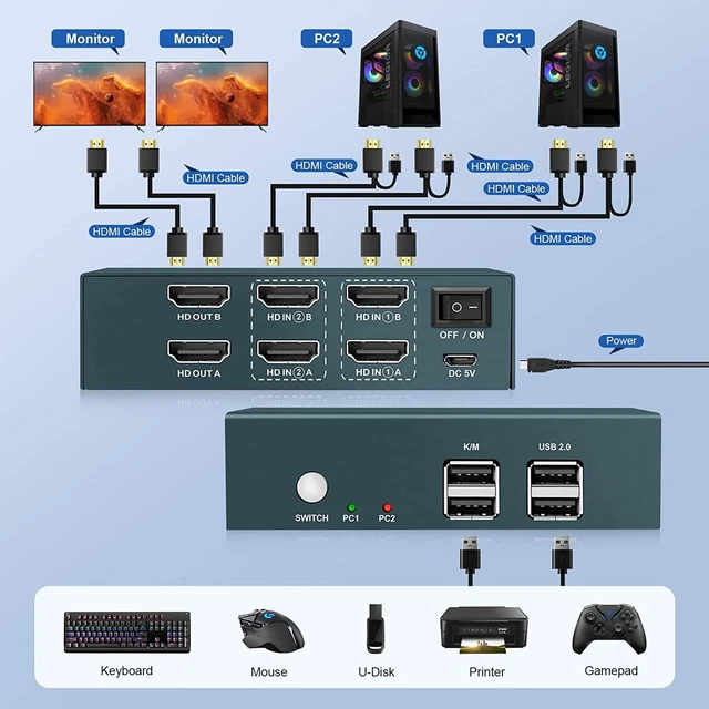 Steetek HDMI KVM Switch Dual Monitor 2 Puertos,4K@60Hz,USB1.1,KVM Switch 2 Monitores 2 Computers, HDCP2.2, HDMI2.0, Interruptor De Botón,Ultra HD, Con Cables