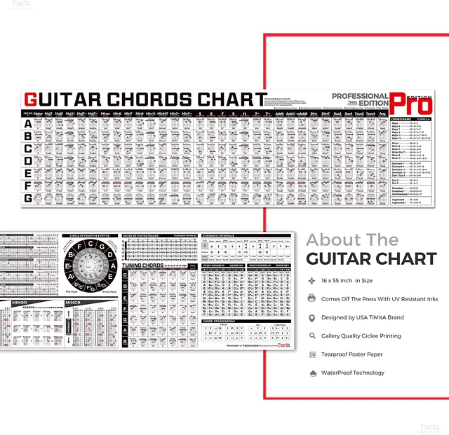 GUITAR CHORD POSTER Chart of Guitar Chords Scales Triads Tone ...