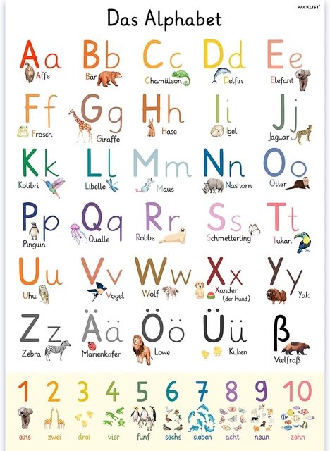 PACKLIST® ABC Poster Per Children XXL DIN A1 84 X 60 Cm Design