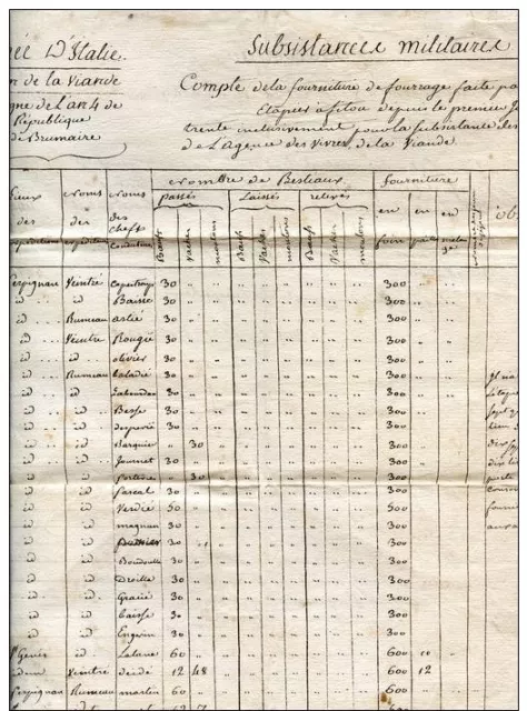 état des fournitures de fourrages pour le bétail destiné à l'armée d'Italie an 4