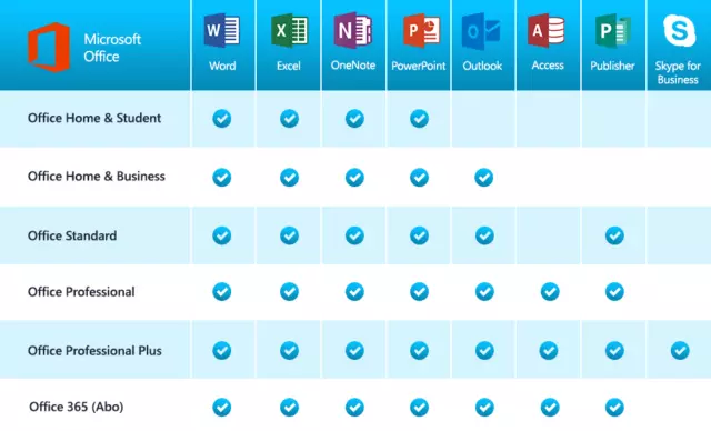 Microsoft Office 2016 Professional Plus Software E-Mail Download 2