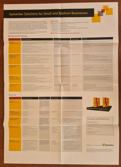 Symatec - A1 Poster - Software Solutions for Small and Medium Business