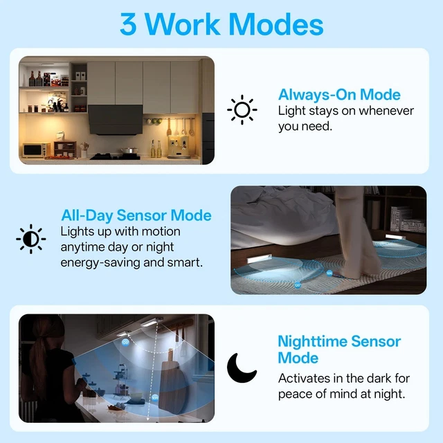 Motion Controlled Led Light RECHARGEABLE MOTION SENSOR LED Under Cabinet Light with Remote Control ...