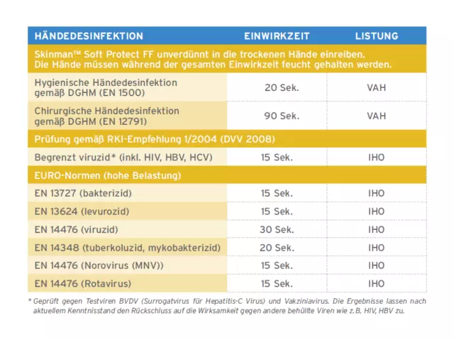 Ecolab Skinman Soft Protect FF 500 ml Handdesinfektion Händedesinfektionsmittel 3