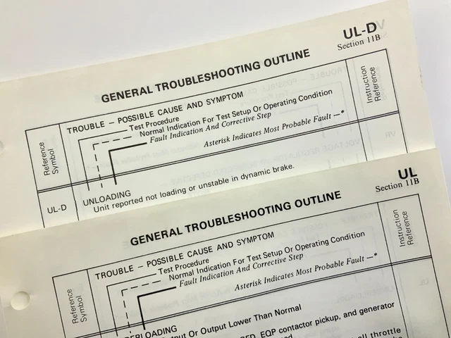 Troubleshooting Outline Locomotive Service Manual SD40-2 1983 EMD AA277 Troubleshooting Outline Locomotive Service Manual SD40-2 1983 EMD AA277