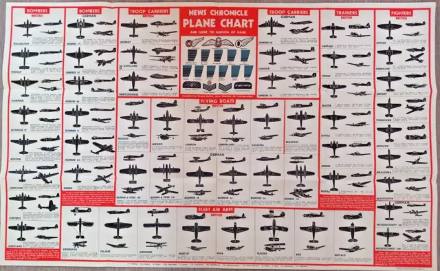 ORIGINAL NEWS CHRONICLE WW2 Plane Chart Home Front ARP (c.1941) $55.68 ...