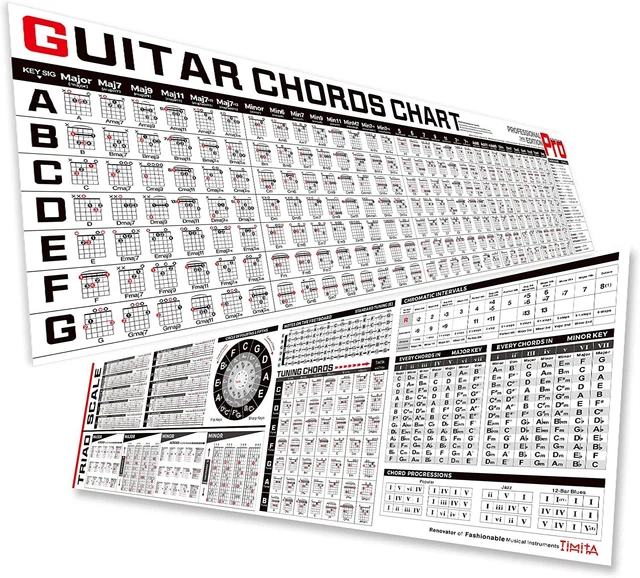 GUITAR CHORD POSTER Chart Of Guitar Chords Scales Triads Tone Laminated ...