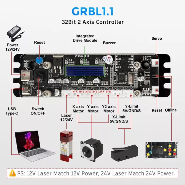 Augmentez la productivité avec la carte de contrôle GRBL 32 bits TypeC pour gr