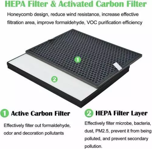 2 In 1 Filter FY1410/30 + FY1413/30 For Philips AC1214, AC1215/70,AC1217, FY1413