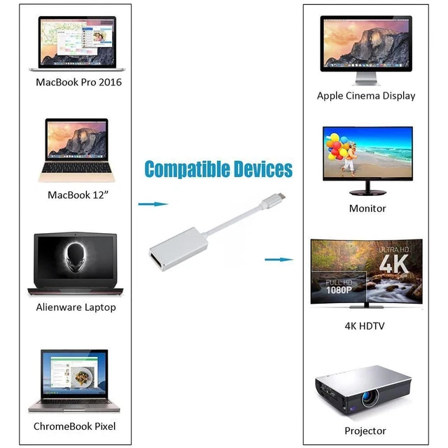 USBC TO DISPLAYPORT Converter Standard DP TypeC Adapter Q7I7 G1P9 EUR