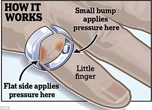 Acusnore Anti Ronquidos Terapéutico Acupresión Parar Anillo Natural Ayuda Dormir