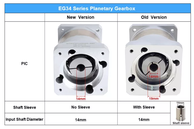 Nema 34 Planetary Gearbox Speed Reducer Gear Head 5:1/10:1/20:1/50:1 14mm Shaft 2