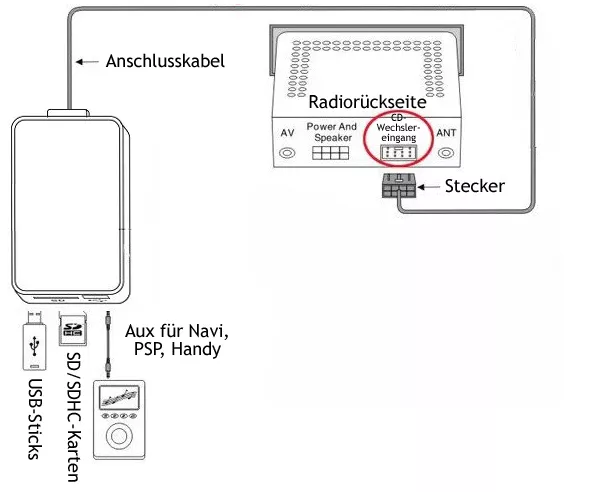 USB SD MP3 AUX Adapter Radio Interface Renault Megane II 2002 - 2009 3