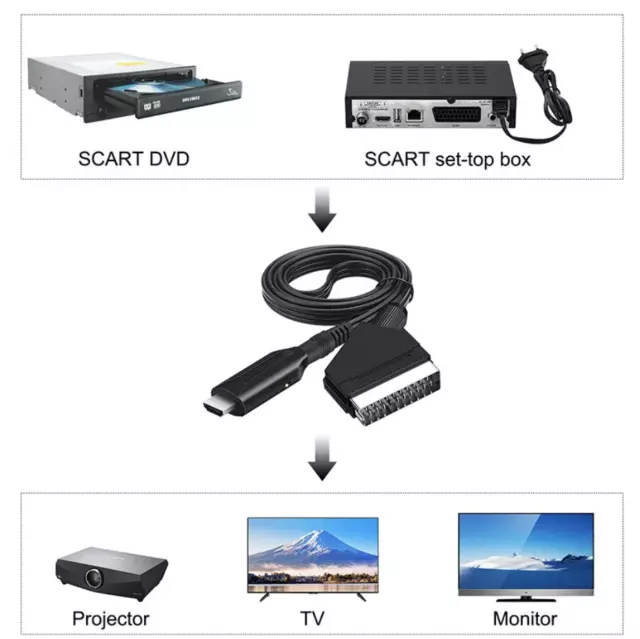 Scart zu HDMI Adapter Kabel Konverter HDMI Scart Wandler für Videorekorder DVD 3