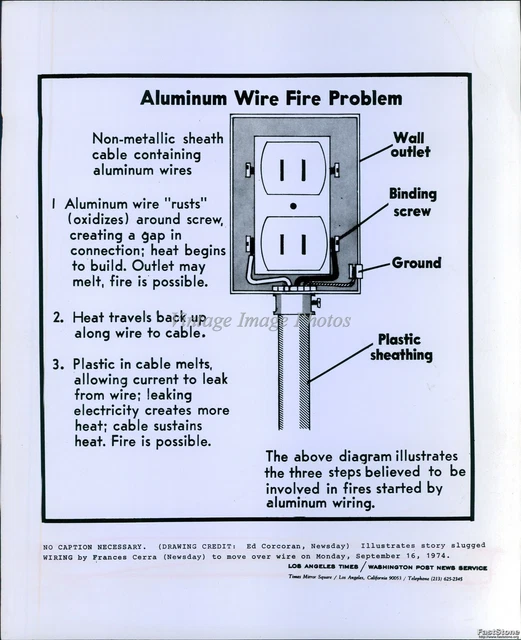 1974 ALUMINUM WIRE Fire Problem Diagram Explanation Science 8X10