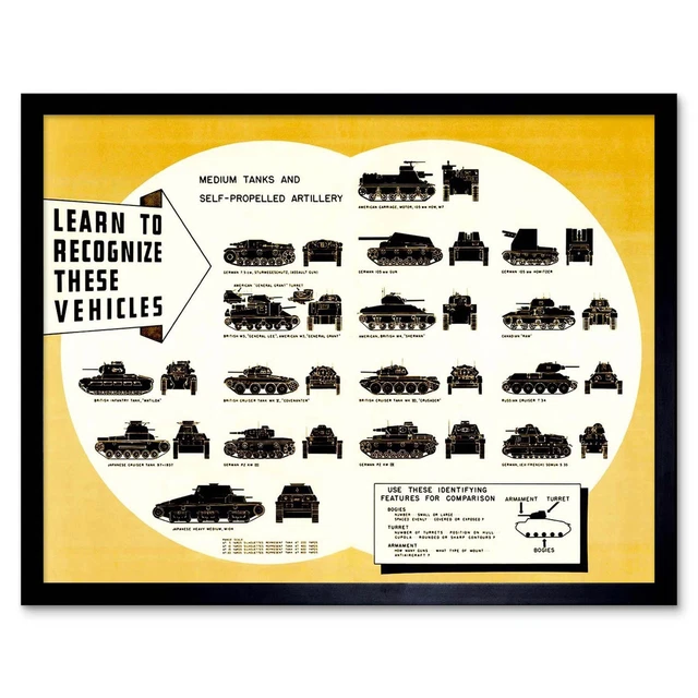Propaganda War Wwii Usa Tank Artillery Recognition Chart Identify Framed Print
