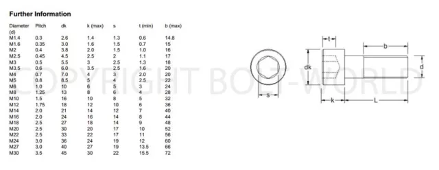 VIS À BOUCHON EN ACIER INOXYDABLE DE QUALITÉ MARINE M4/4 mm A4, BOULONS TÊTE ALLEN 2