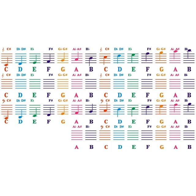 Piano Sticker Transparent Piano Keyboard Sticker 49/54/61/88 Key Electronic Keh