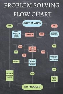 PROBLEM SOLVING FLOW CHART Notebook: Funny Work From ... | Livre | état ...