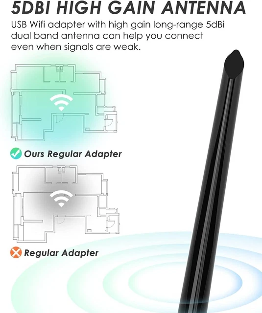 Clé WiFi USB 3.0 AC1300Mbps - Double Bande 2.4G/5GHz, 2 Antennes 5dBi, Compatible Windows/Mac, Pour PC Fixe Et Portable