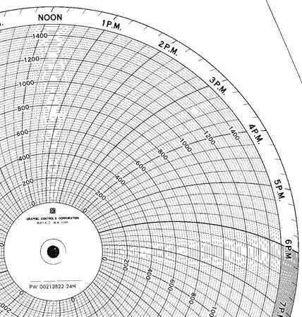 Graphic Controls Pw  00213822 24H Chart,9.938 In,0 To 1500,1 Day,Pk100