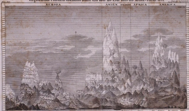 1831 Atlas Map / Chart ~ MOUNTAINS of the WORLD ~ (10x12)-#1318