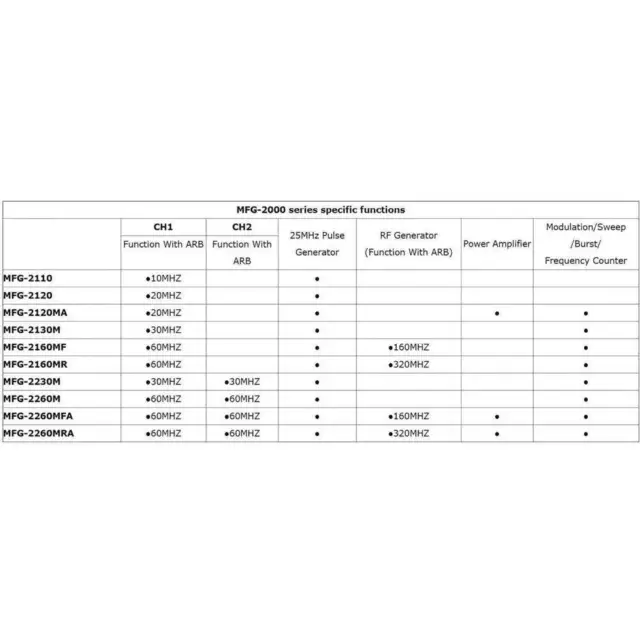 MFG-2110 Générateur de fonction GW Instek 1 µHz - 10 MHz 1 canal Arbitraire, 2