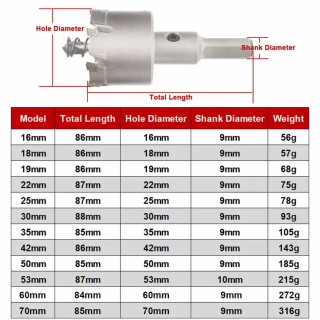 Hartmetall Lochsäge Auswahl 16-70mm für Stahl Edelstahl HM Bohrkrone 2