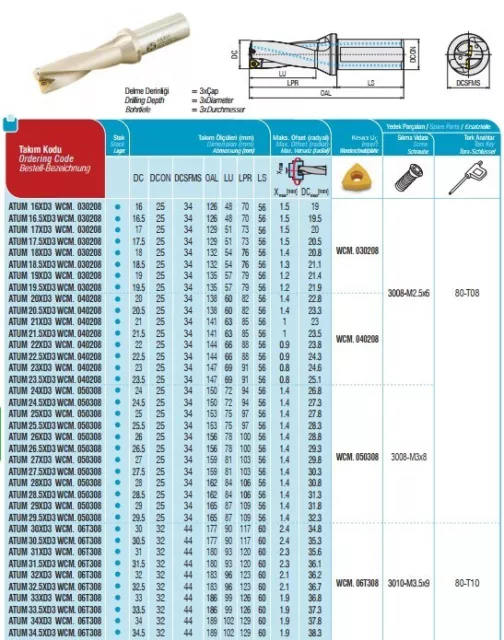 Akko ATUM35,5xD3WCM Wendeplattenbohrer Vollbohrer Ø35,5 3xD für WCMX 06T308 2