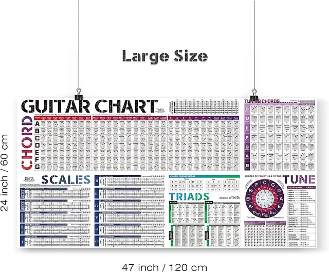 GUITAR CHORD SCALE Chart Poster of Chords | Scales | Triads | Tone ...