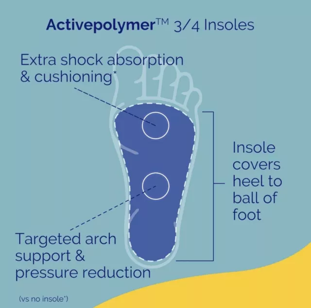 Scholl Schocks 2-in-1 Active 3/4 Insoles with Liner Socks, 2 Pairs UK 6-8.5 2