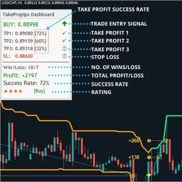 Propips Log TAKE PROPIPS DONCHIAN Trend Pro indicator Mt4 £6.35 - PicClick UK