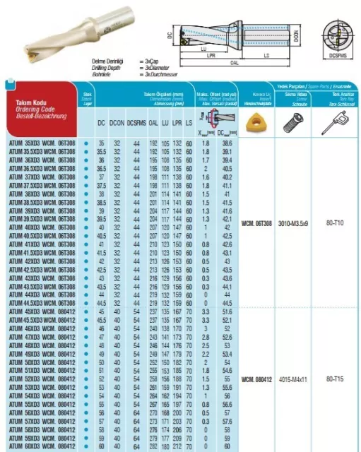 Akko ATUM35,5xD3WCM Wendeplattenbohrer Vollbohrer Ø35,5 3xD für WCMX 06T308 3