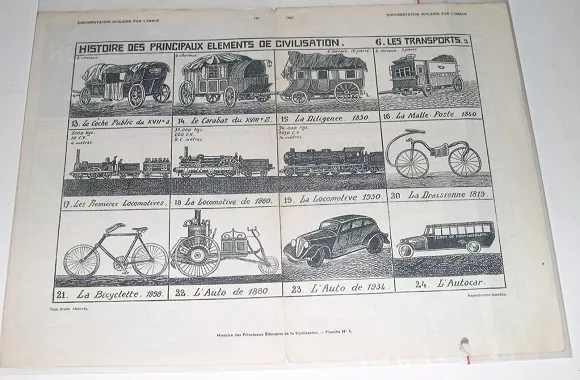 Gravure : Les Transports - Planche 2 - Documentation Scolaire par l'Image 1934