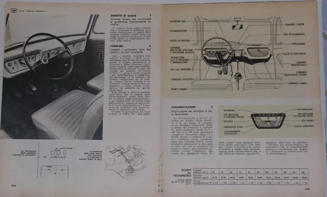 Test Drive Prova 1965 FORD ANGLIA TORINO S 3