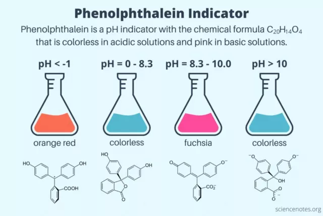 Phenolphthalein Solution 1% 50ml HDPE Letterbox Bottle Indicator New *Cheapest*