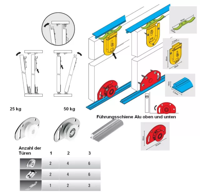 Schiebetür  Bausatz für Schranktüren 3 x 50 kg  inkl. Schienen