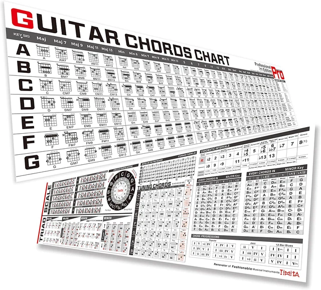 GUITAR CHORD POSTER Chart of Guitar Chords Scales Triads Tone ...