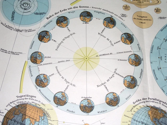 1935 VINTAGE CHART Of Solar System Moon Phases Earth Rotation Northern ...