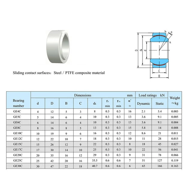 SELFLUBRICATING RADIAL SPHERICAL Plain Bearing GE5C GE6C GE8C GE10C